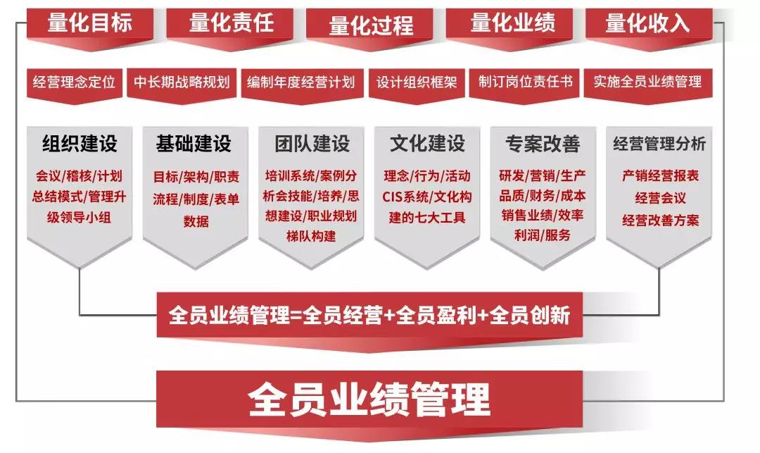熱烈祝賀2018年9月越南永興鋁業(yè)有限公司企業(yè)管理升級(jí)項(xiàng)目取得圓滿成功并續(xù)約！