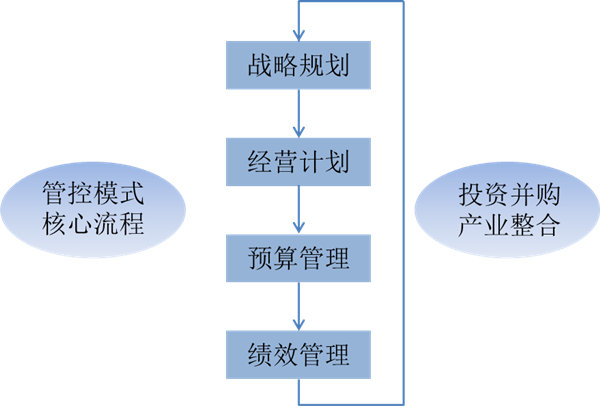 什么是戰(zhàn)略管理？戰(zhàn)略管理和日常經(jīng)營管理的區(qū)別