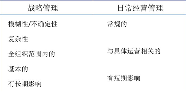 什么是戰(zhàn)略管理？戰(zhàn)略管理和日常經(jīng)營管理的區(qū)別