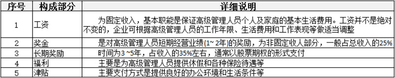 薪酬制有哪些分類？