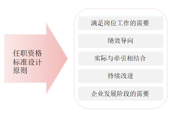 任職資格標(biāo)準(zhǔn)如何設(shè)計？