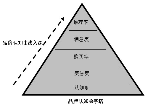 【營(yíng)銷(xiāo)管理】企業(yè)如何選擇品牌戰(zhàn)略？