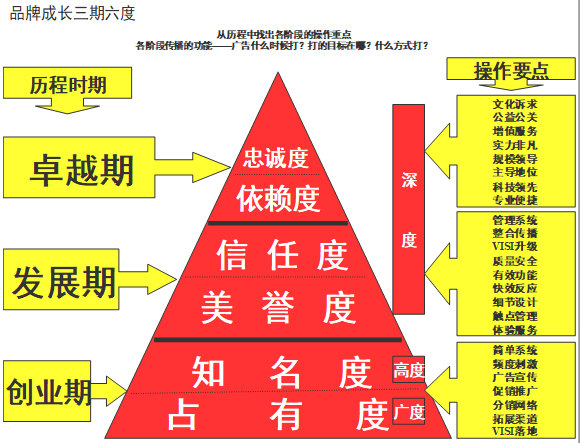 【營(yíng)銷(xiāo)管理】企業(yè)如何選擇品牌戰(zhàn)略？