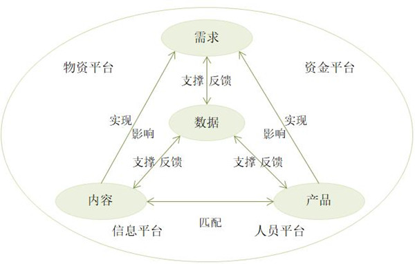 【戰(zhàn)略管理】什么是企業(yè)的生態(tài)鏈？企業(yè)生態(tài)系統(tǒng)特點