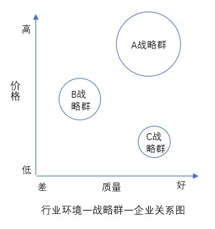 什么是戰(zhàn)略群分析？戰(zhàn)略群分析步驟