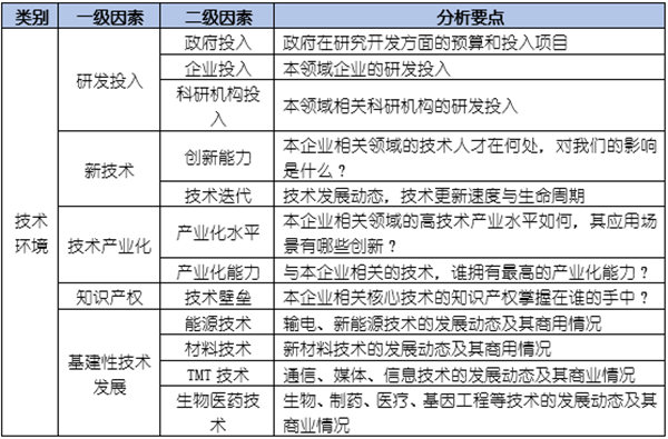 如何運(yùn)用PEST模型分析企業(yè)經(jīng)營的宏觀環(huán)境？