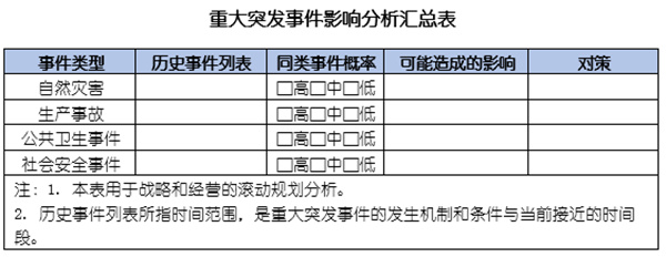 企業(yè)如何應(yīng)對(duì)突發(fā)事件？