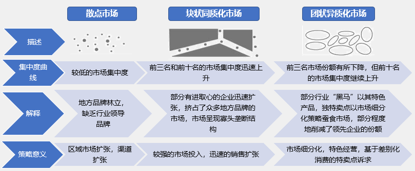 如何根據(jù)行業(yè)集中度分析競爭環(huán)境的變化？