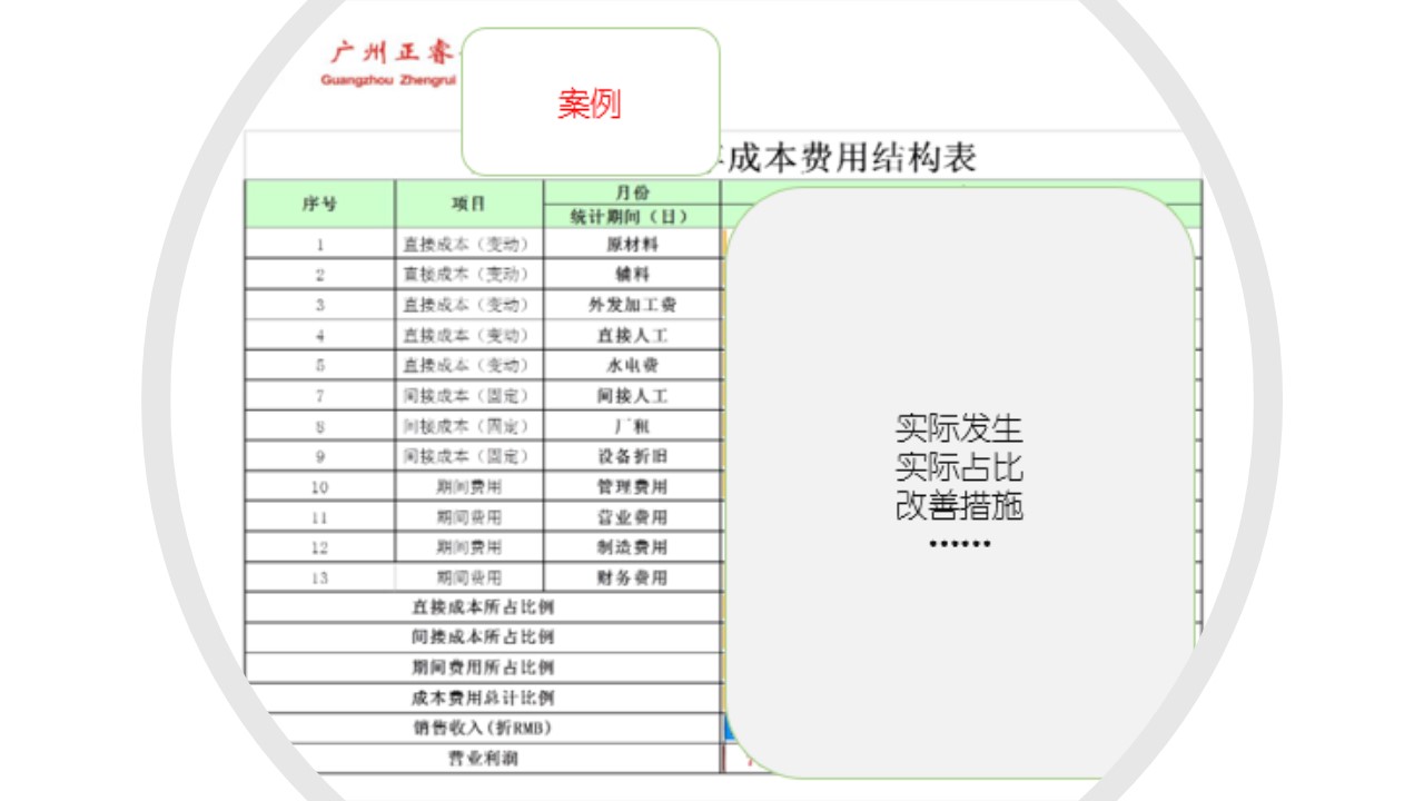 如何計(jì)算企業(yè)的盈虧平衡點(diǎn)？