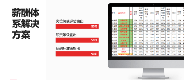 2021年廣東全儲物流有限公司薪酬績效管理體系建設項目圓滿成功！