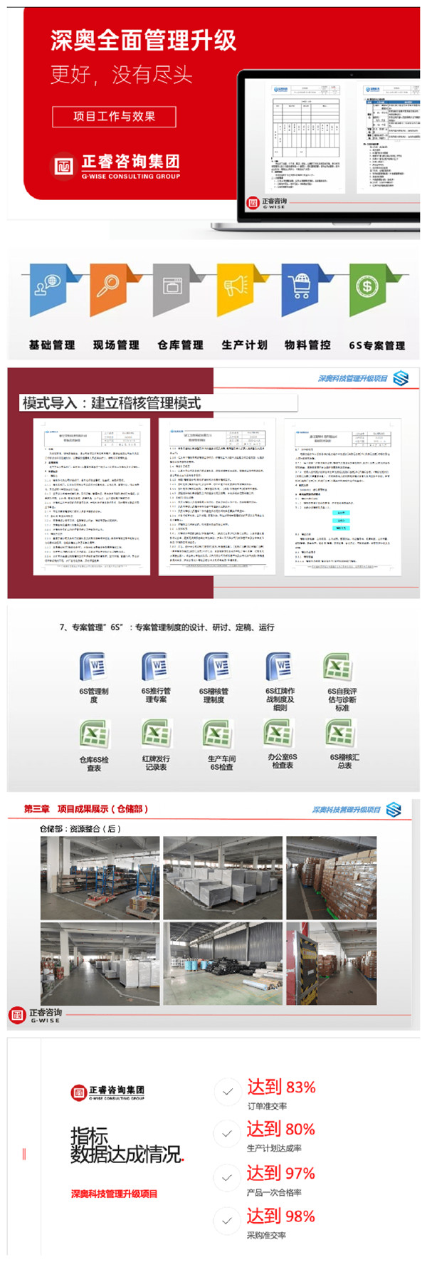 2021年浙江深奧科技有限公司系統(tǒng)管理升級項目圓滿成功！