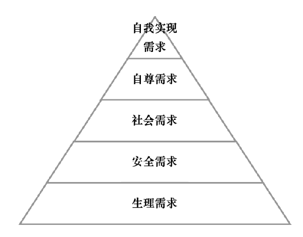 激勵機(jī)制包含哪些內(nèi)容？
