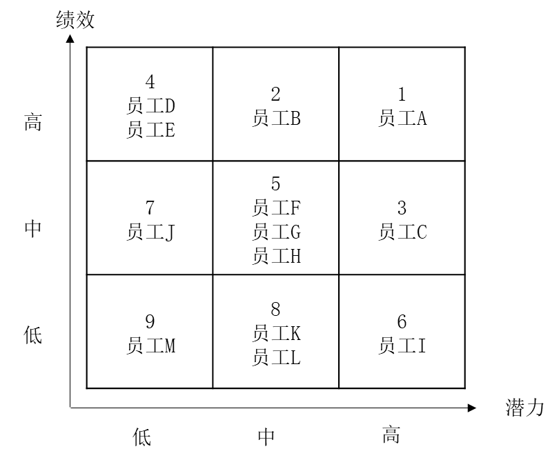 人才盤點(diǎn)的流程，如何進(jìn)行人才盤點(diǎn)？