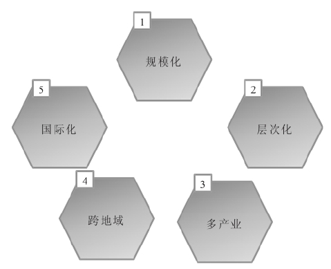 集團(tuán)與單體公司管控存在哪些差異？