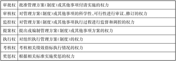 常見(jiàn)的三種典型的集團(tuán)管控模式！