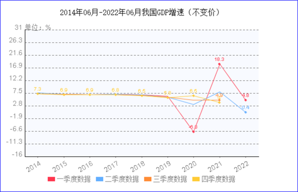 8月制造業(yè)PMI再陷萎縮，今年GDP增長(zhǎng)目標(biāo)可能落空