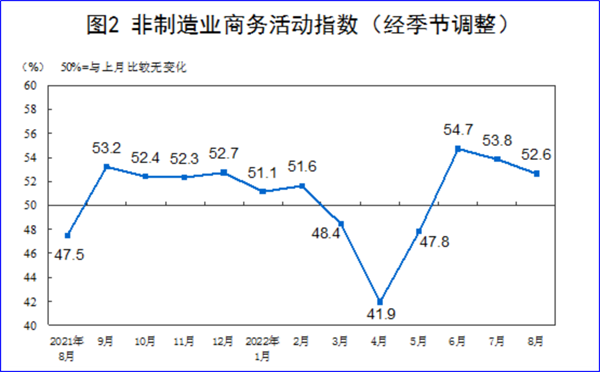 8月制造業(yè)PMI再陷萎縮，今年GDP增長(zhǎng)目標(biāo)可能落空