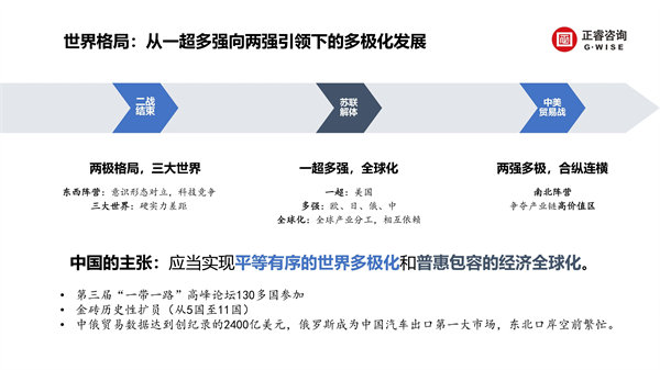 正睿咨詢集團新質生產(chǎn)力系列課程之《新形勢、新規(guī)劃、新未來》