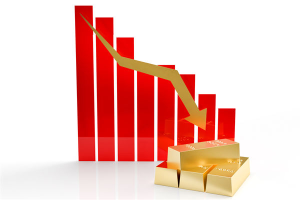 金價(jià)連跌5天創(chuàng)兩月新低，企業(yè)預(yù)算管理對(duì)此怎么看？
