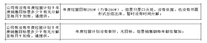 制造型企業(yè)沒有詳細(xì)的戰(zhàn)略規(guī)劃的弊端與解決方法！