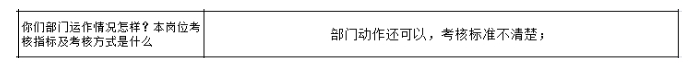 公司各部門沒有明確的管理指標(biāo)，如何設(shè)計(jì)解決思路？