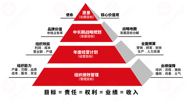 績效變革阻力大，績效咨詢保駕護(hù)航推動平穩(wěn)落地！