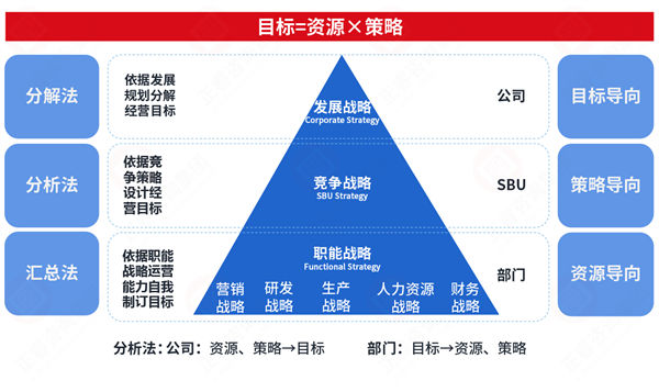 市場突變計劃失效，年度計劃如何靈活應對突發(fā)情況？