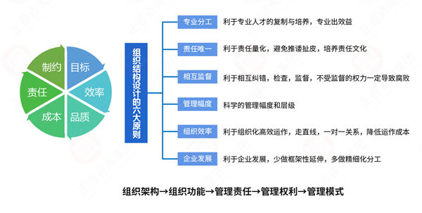 組織流程冗長繁雜，如何通過規(guī)劃管理實現(xiàn)降本增效？