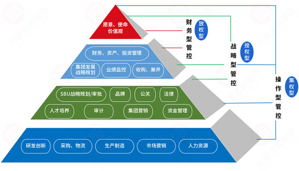 集團管控過度集權，子公司創(chuàng)新活力如何破局釋放？