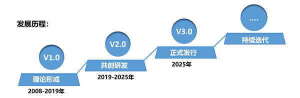 SMS戰(zhàn)略管理系統(tǒng)：開啟企業(yè)數(shù)智化戰(zhàn)略新征程！