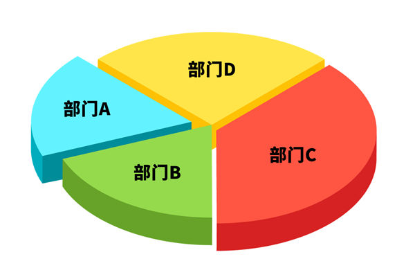 各部門爭搶預(yù)算資源，資源內(nèi)耗困局該如何去打破？