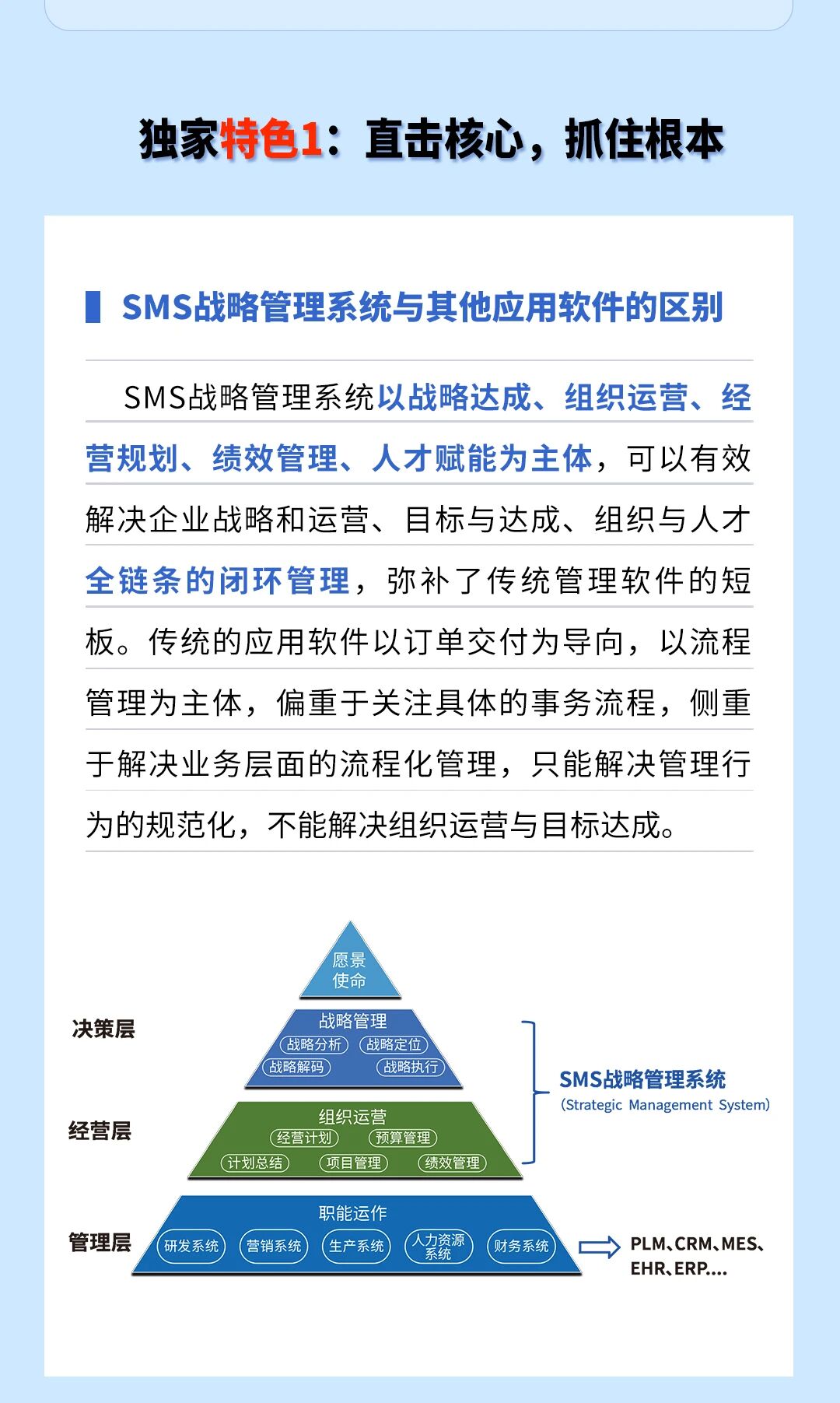 戰(zhàn)略突圍，數(shù)字賦能——從戰(zhàn)略到執(zhí)行SMS產(chǎn)品說(shuō)明會(huì)