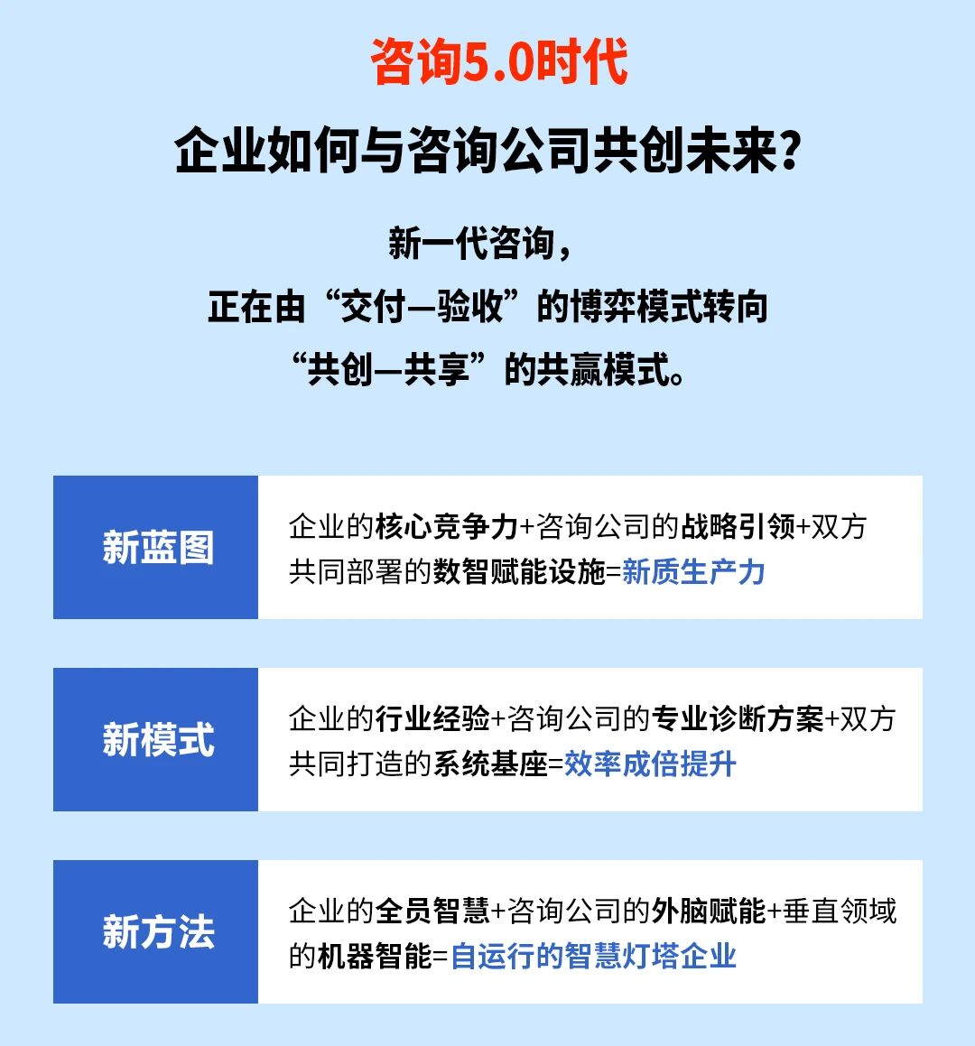 戰(zhàn)略突圍，數(shù)字賦能——從戰(zhàn)略到執(zhí)行SMS產(chǎn)品說(shuō)明會(huì)